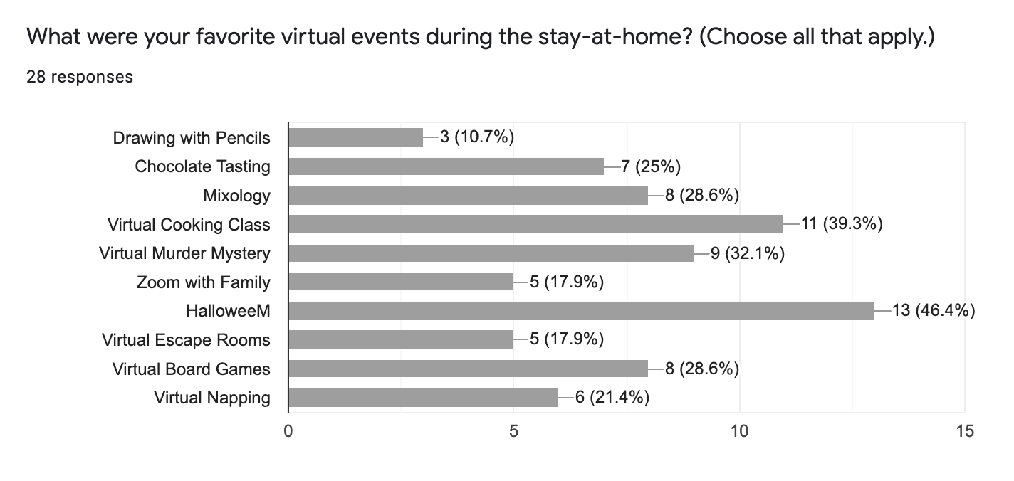 favorite-events