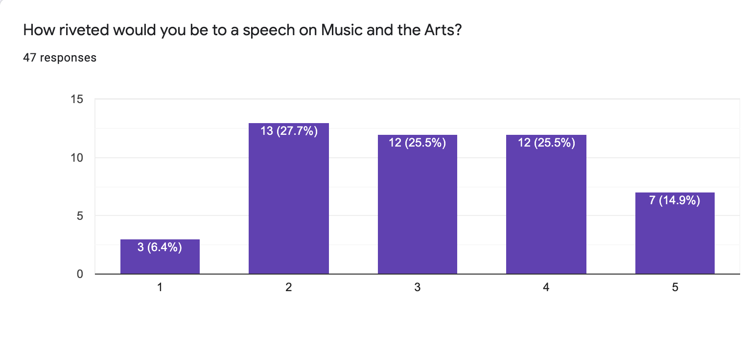 music-arts