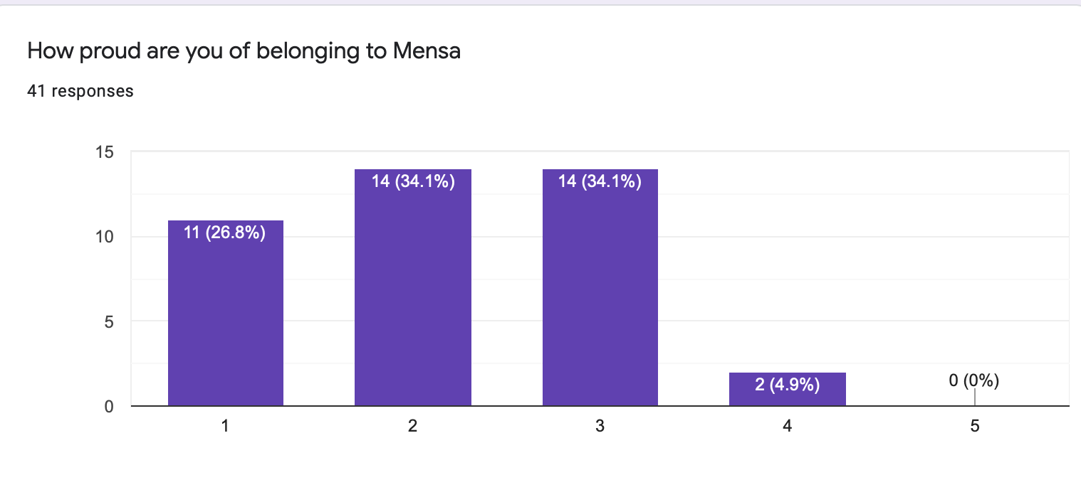 mensa-pride