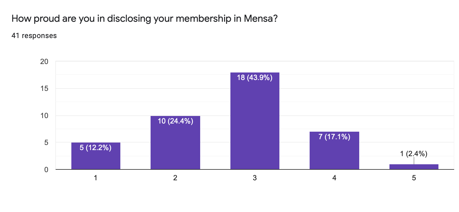 mensa-admit