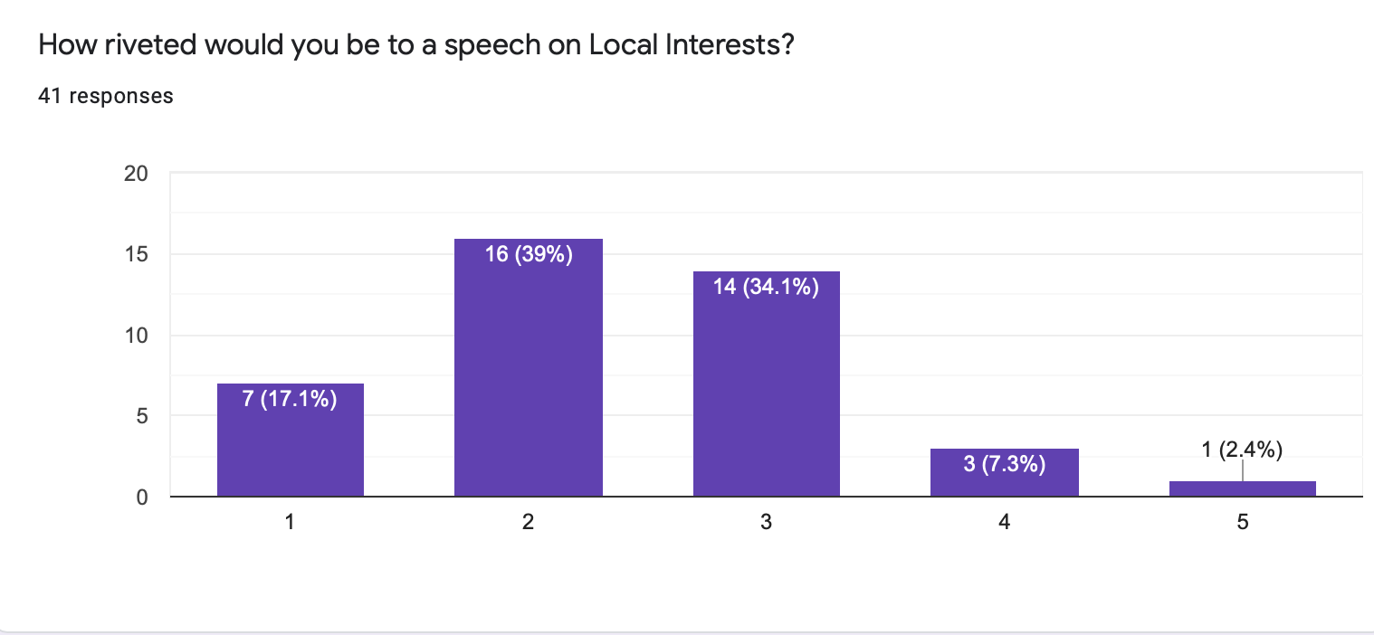 local-interests